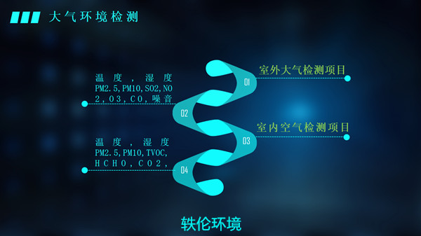 空氣檢測(cè)系統(tǒng)圖