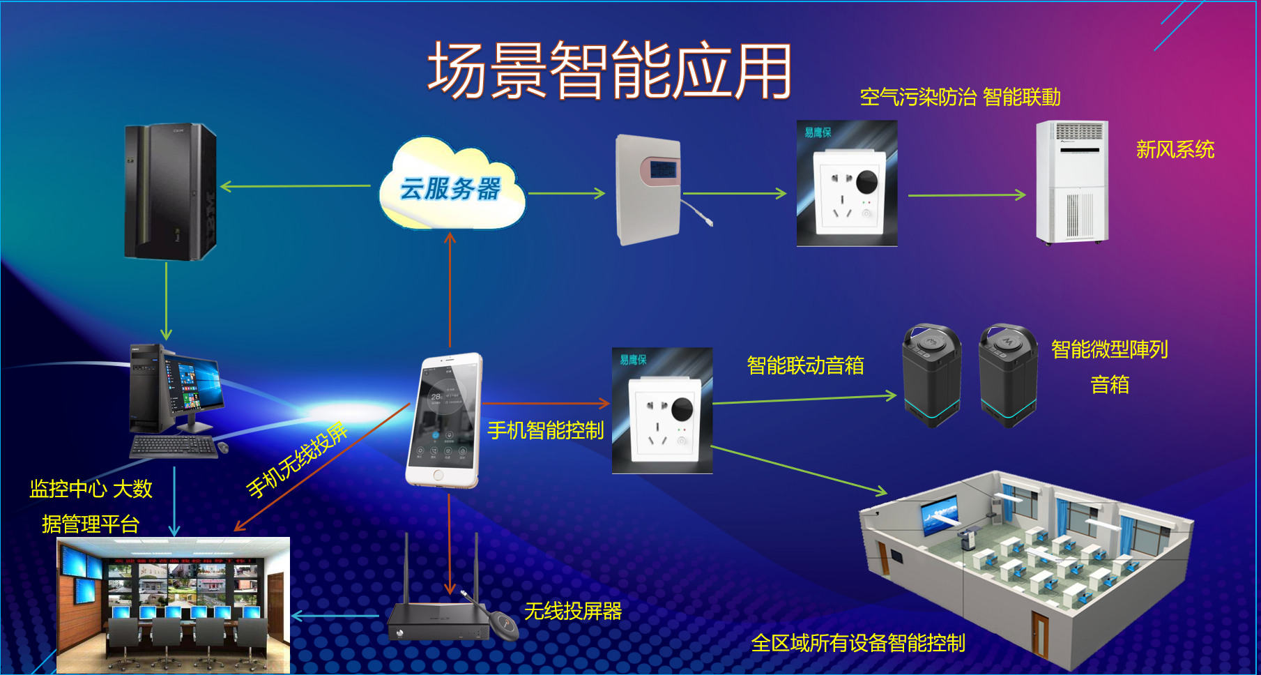 辦公樓宇空氣質(zhì)量檢測(cè)器