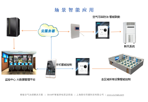 智能廠房設(shè)計(jì)方案