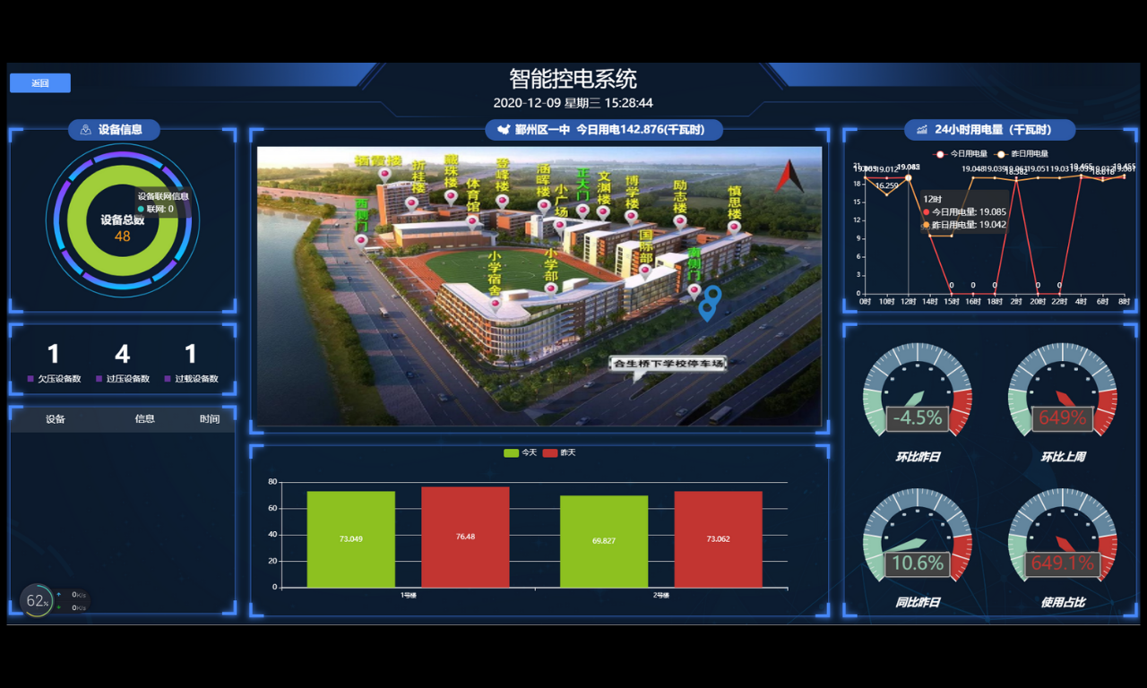 智慧校園數(shù)據(jù)共享智慧平臺