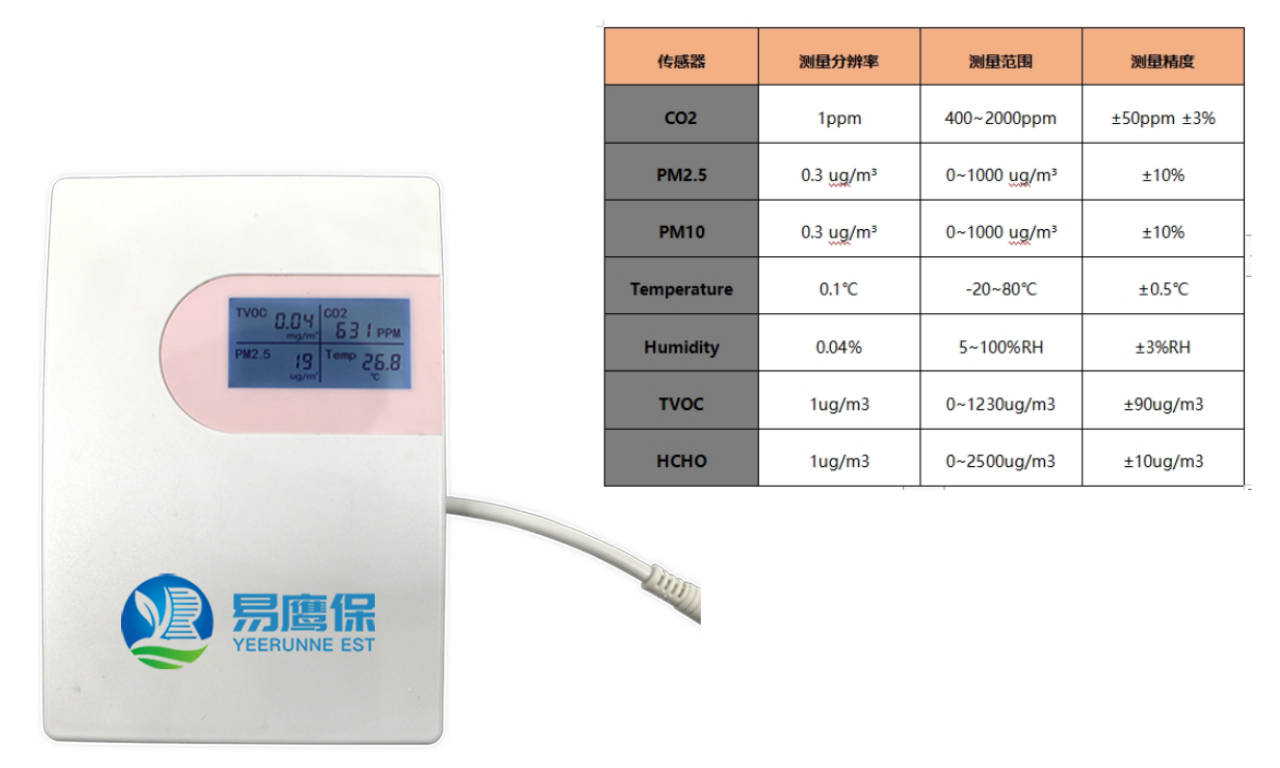 室內空氣監(jiān)測儀器