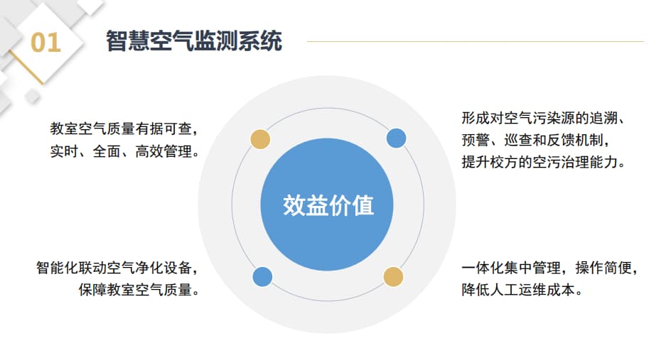 智慧空氣監(jiān)測(cè)系統(tǒng)價(jià)值