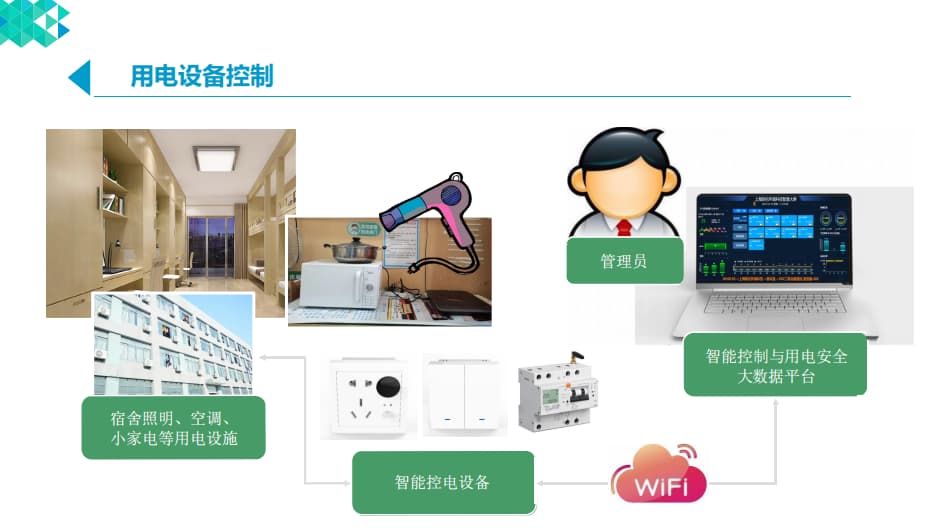 用電設(shè)備控制