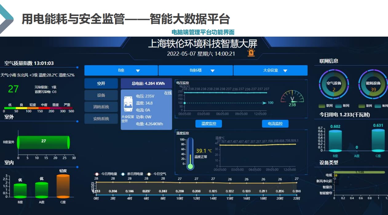 智慧教室安全用電管理平臺(tái)