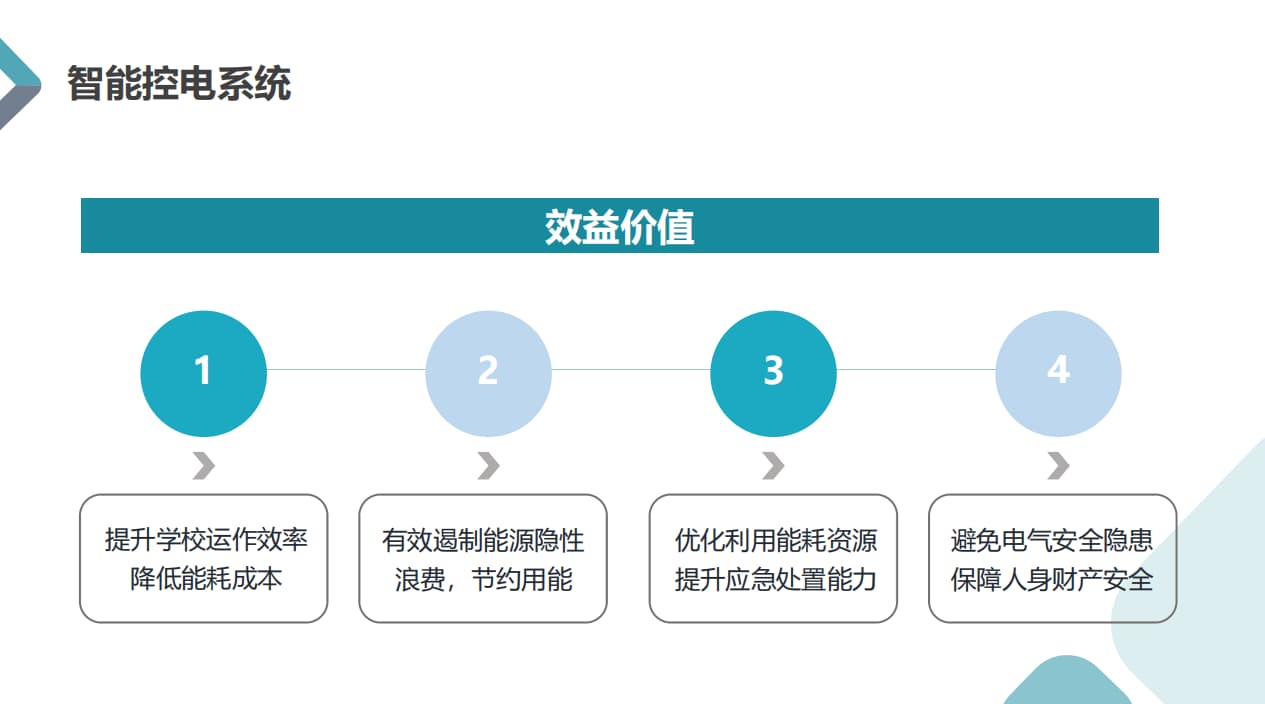 效益價(jià)值