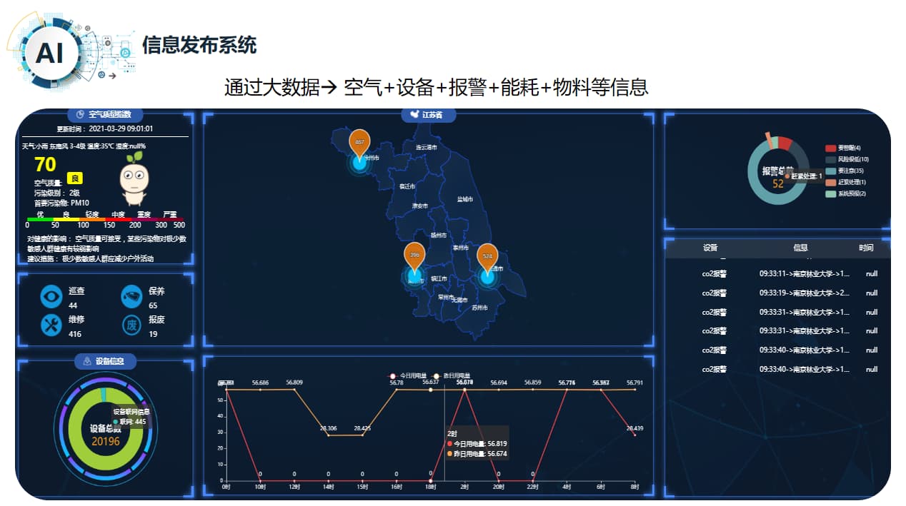 智慧實驗室信息發(fā)布系統(tǒng)