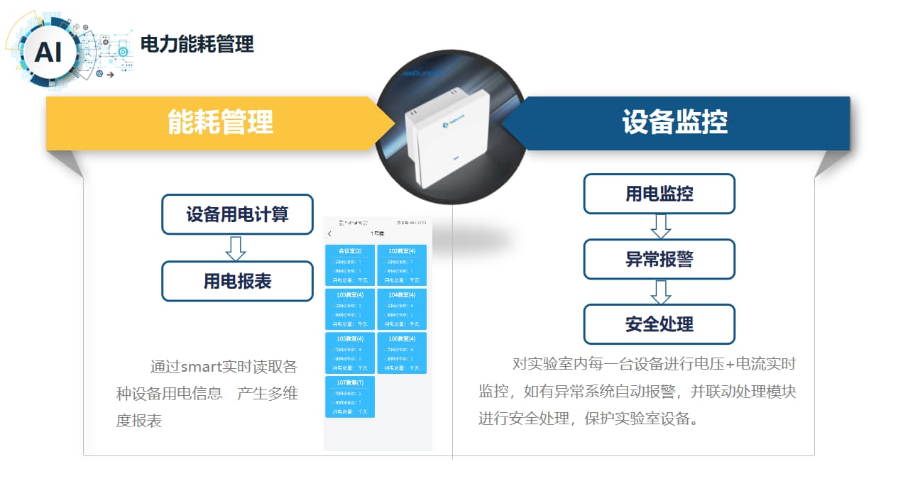 智慧實驗室電力能耗管理