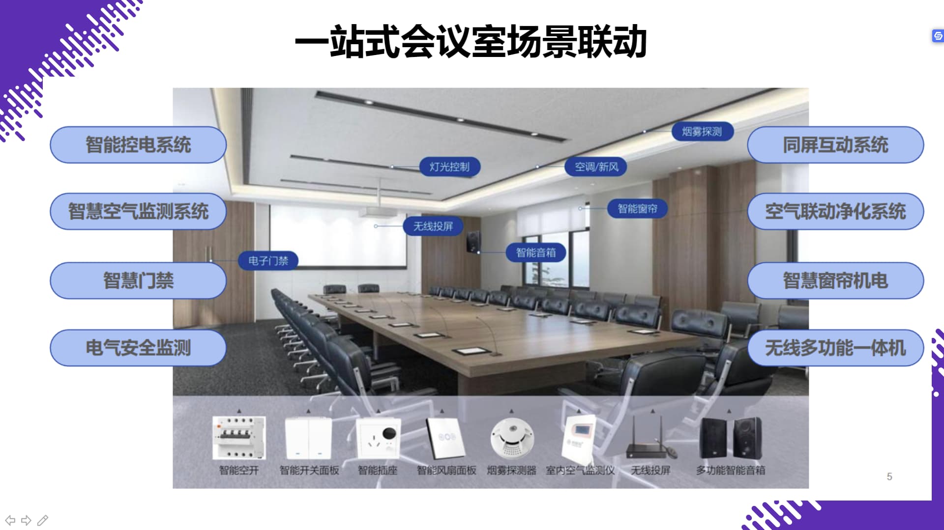 物聯(lián)網(wǎng)會議室場景聯(lián)動