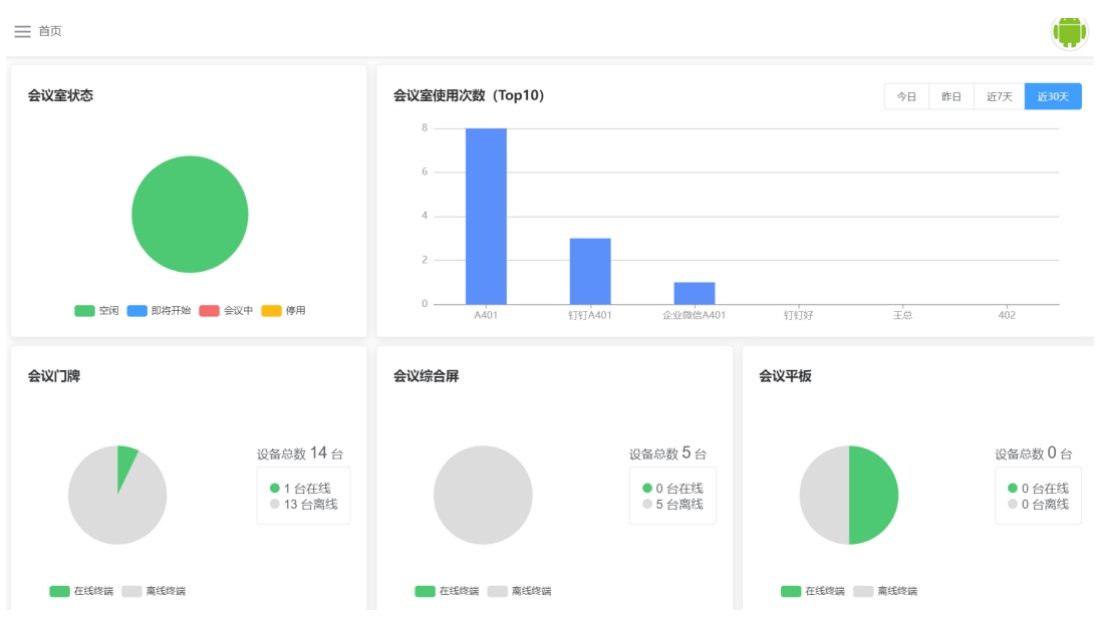 會(huì)議室信息化