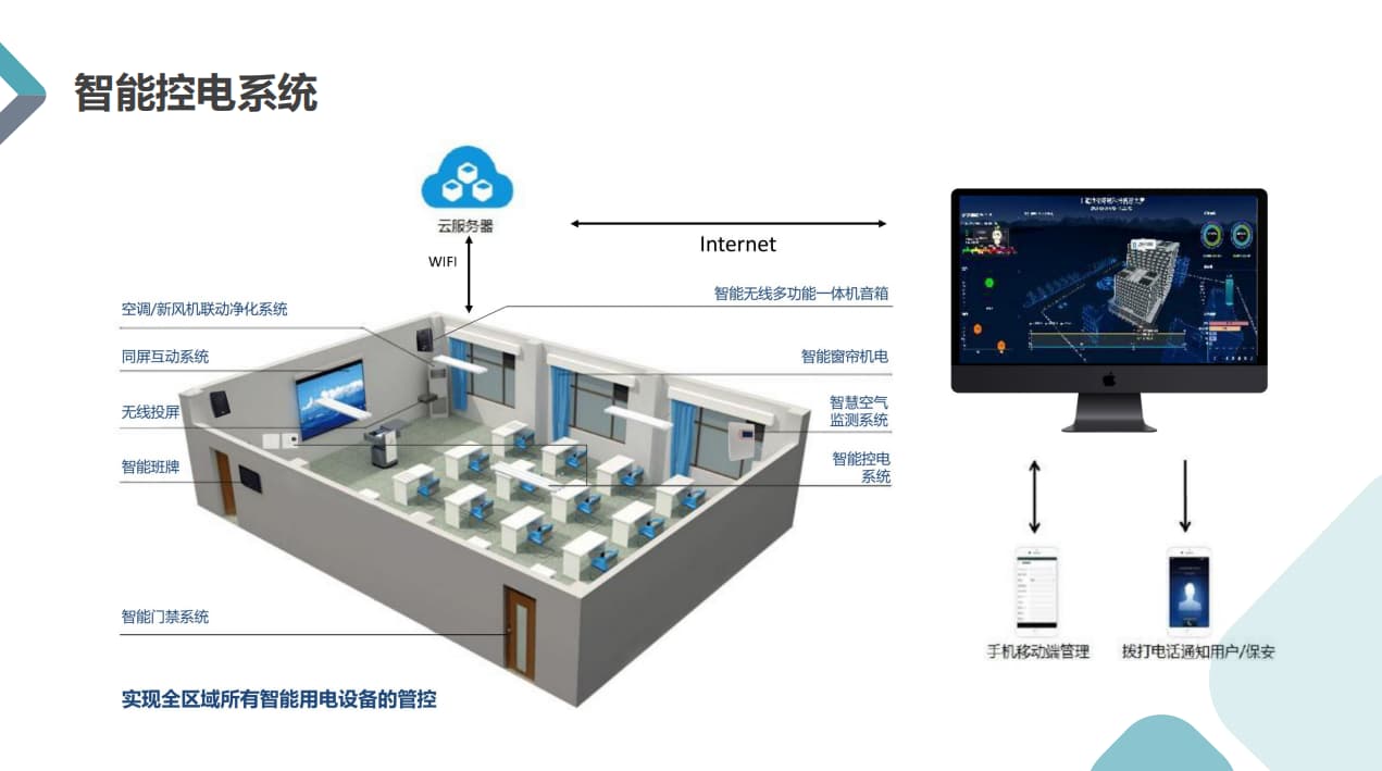 智慧教室建設(shè)費用