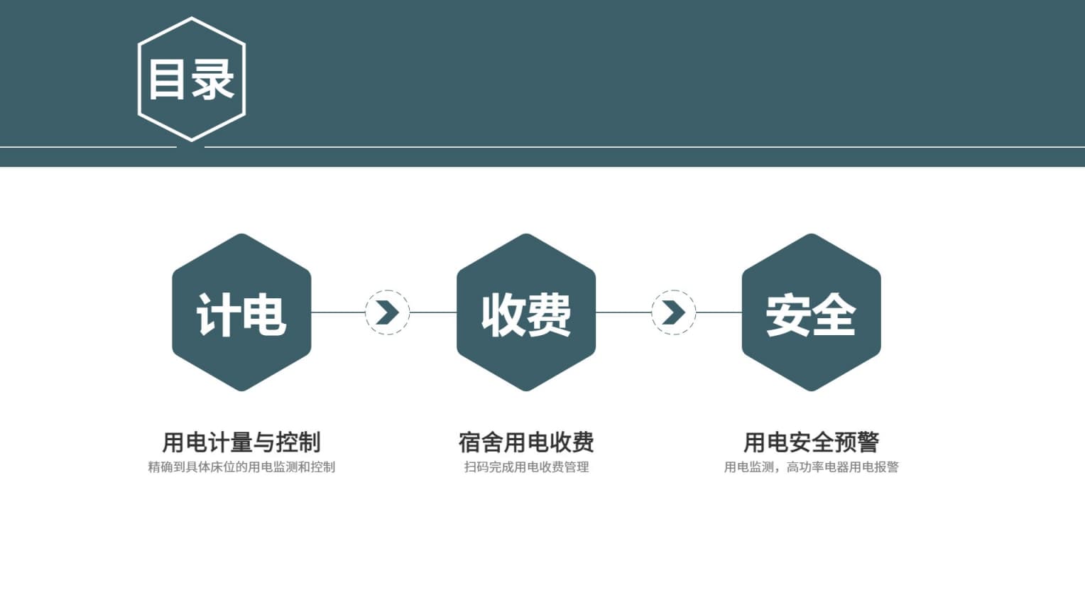 宿舍用電管理系統(tǒng)的目錄