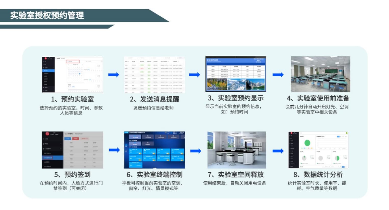 實驗室授權(quán)預(yù)約管理流程