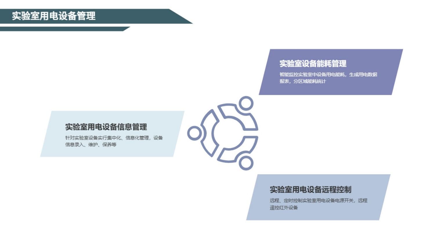 實驗室用電設(shè)備管理