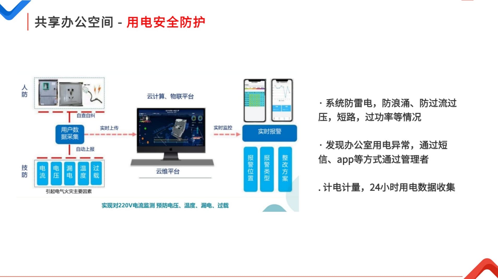 共享辦公空間用電安全防護(hù)