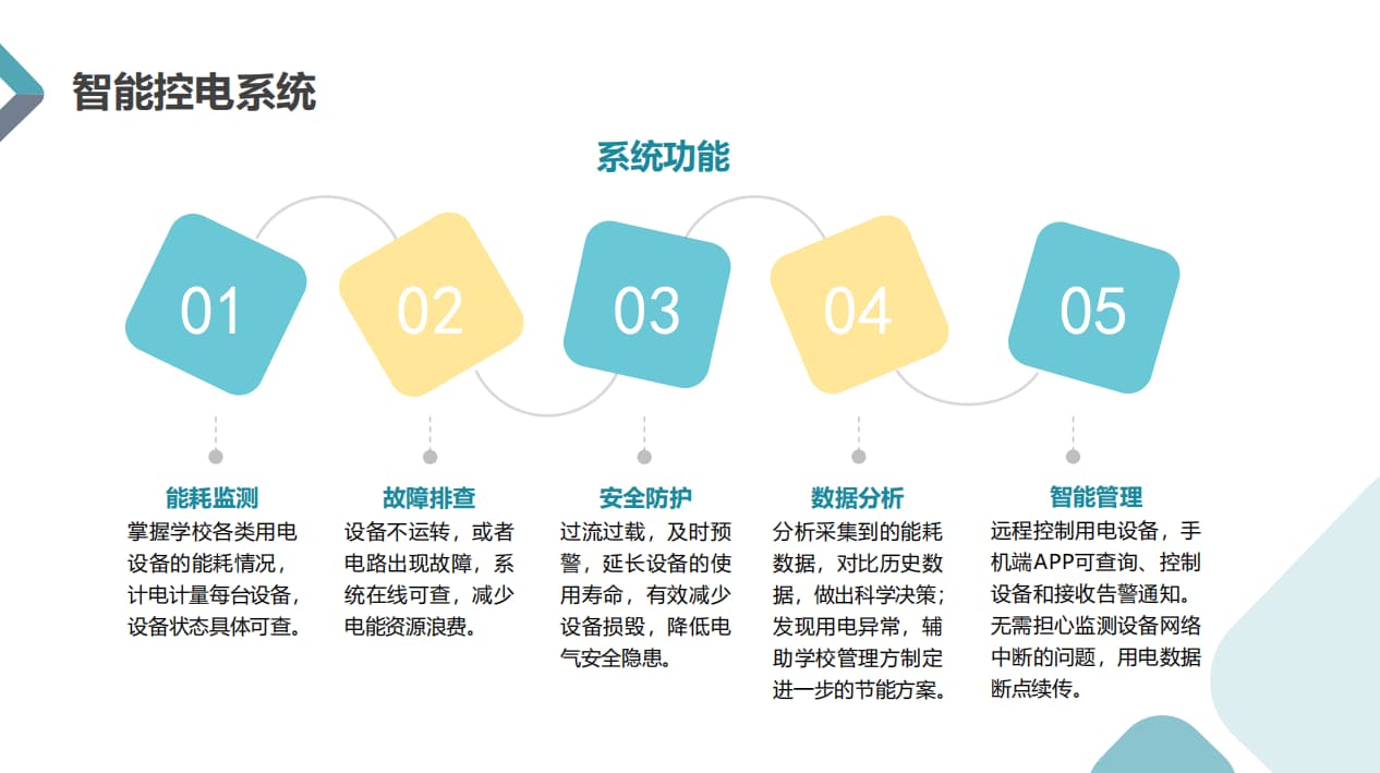 智慧教室能耗管理系統(tǒng)