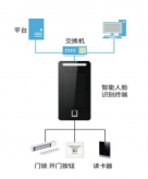 實驗室智能門禁管理系統(tǒng)