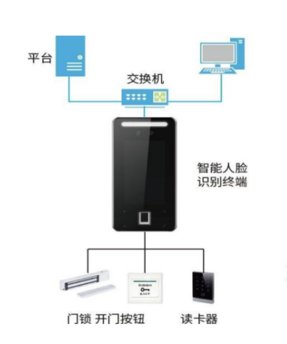 實(shí)驗(yàn)室門禁控制系統(tǒng)