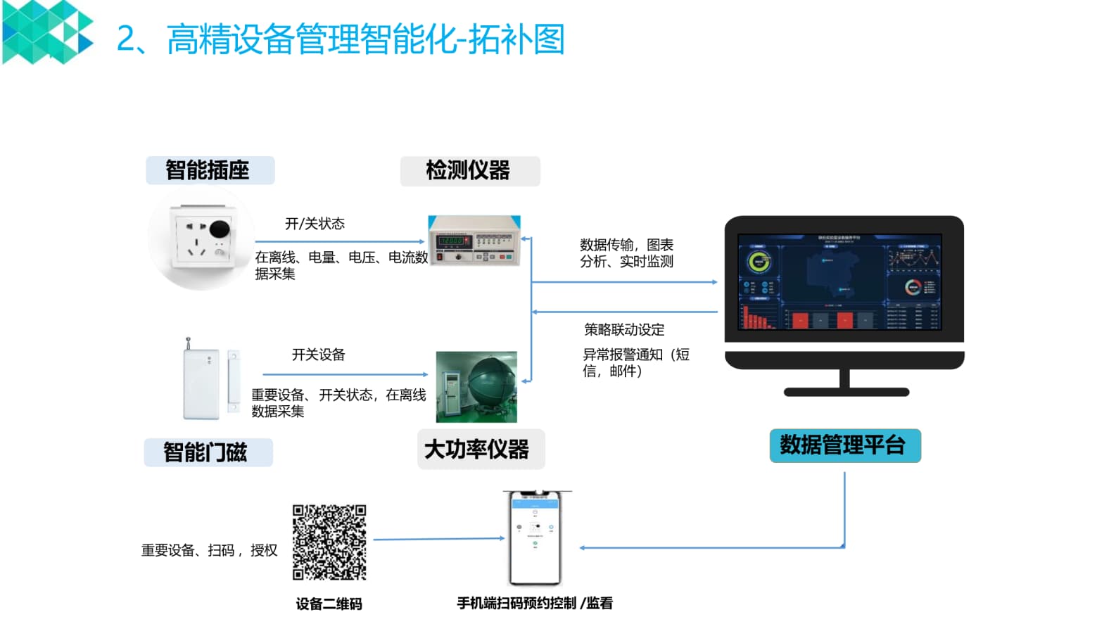 智慧實驗室設備管理