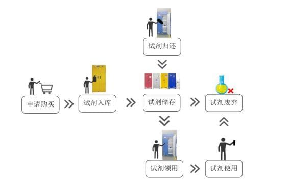 ?；饭芾硐到y(tǒng)流程圖