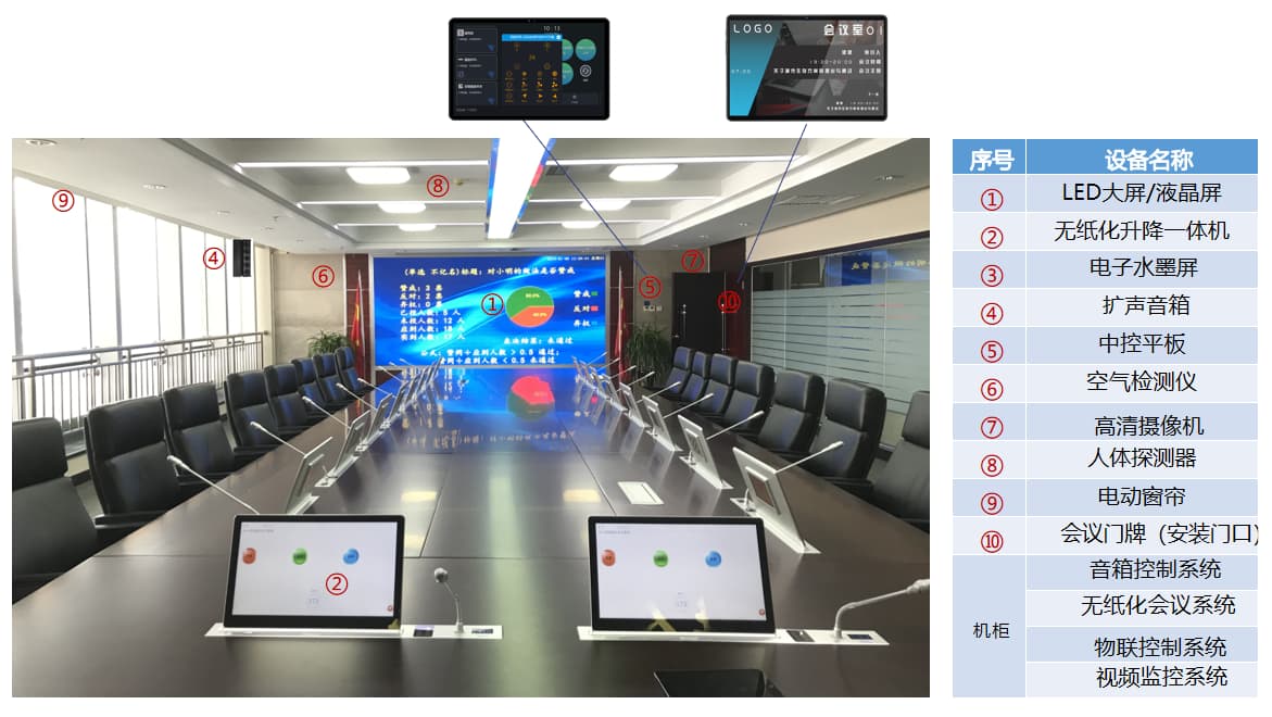 會(huì)議室智能化