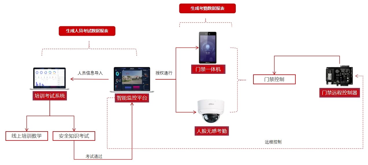 實(shí)驗(yàn)室培訓(xùn)準(zhǔn)入管理系統(tǒng)